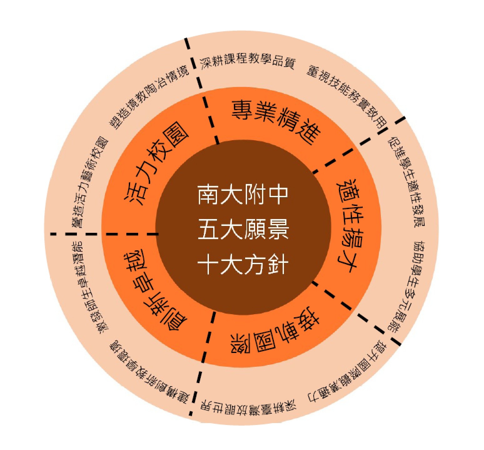 學校願景01 學校願景01
