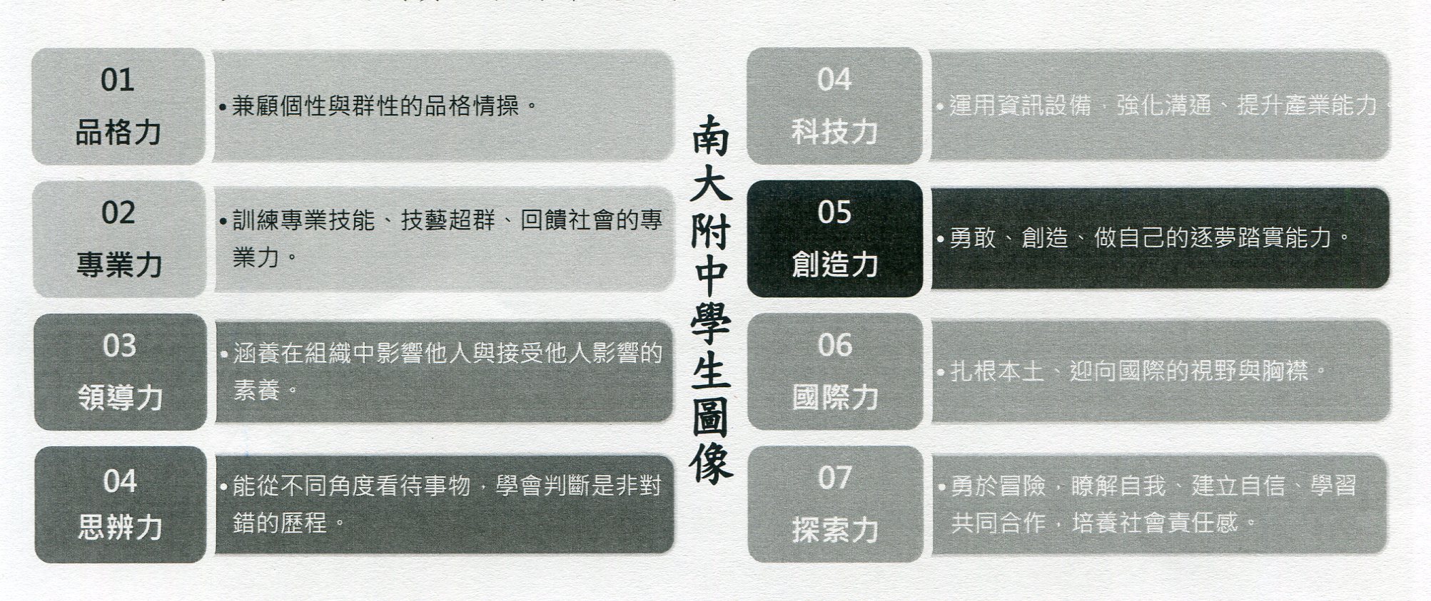 學校願景02-學生圖象 學校願景02-學生圖象