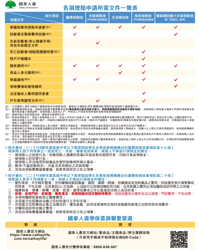 學生團體保險