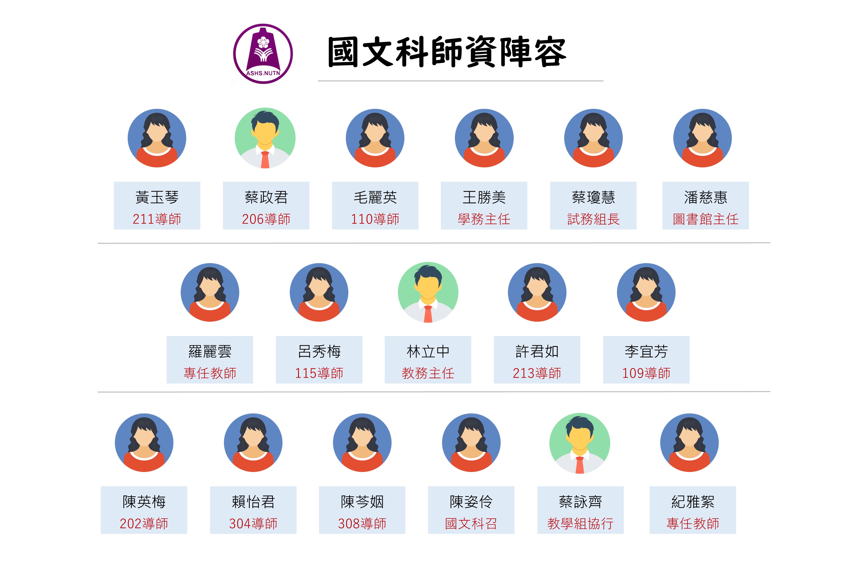 國文科師資陣容介紹