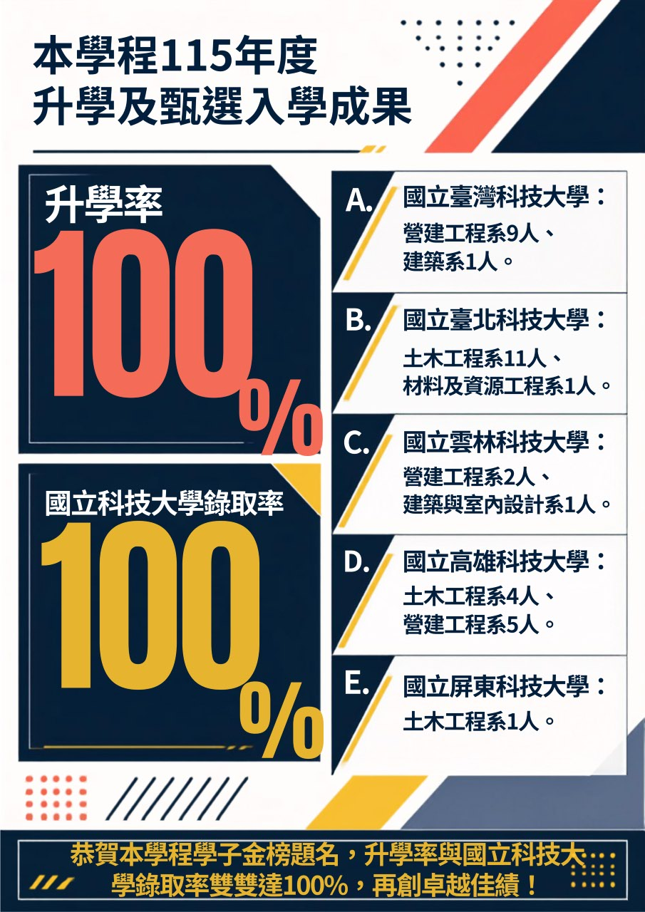 115榜單